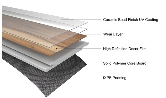 SPC Flooring: Innovative and environmentally friendly, reshaping the new trend of home flooring